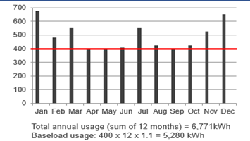 Base Load Energy BaseLoadEnergy