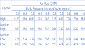 CoolSaver U en Español, Vídeo 06: Static Pressure Measurement CoolSaver6S