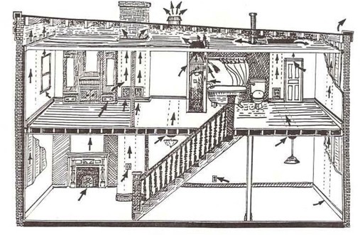 History of North American Home Construction HistoryNAHome