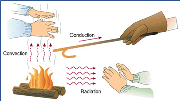 Building Science Lite Weatherization28