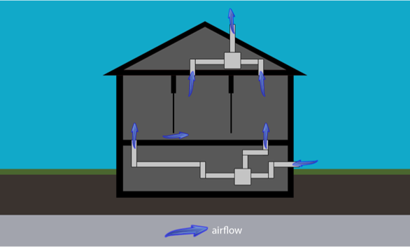 Whole-House Mechanical Ventilation Weatherization42